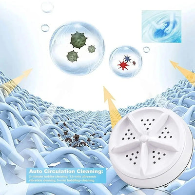 Mini USB Washing Machine
