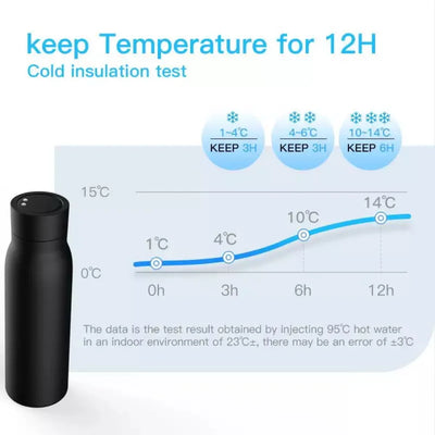 Smart Bluetooth Water Bottle